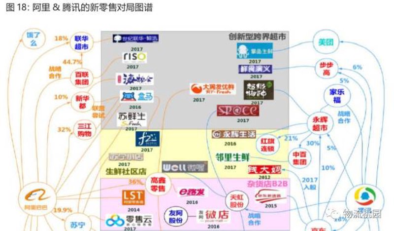 食品批发：如何在市场中脱颖而出